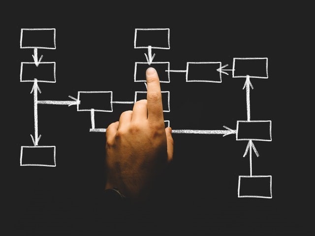 organize your LNC business day like this hand is organizing squares